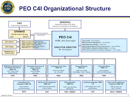 31 Specific Opnav N2 N6 Organization Chart