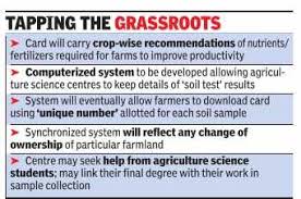 हेलो दोस्तो आज के वीडियो में हम जाने वाले. Govt Plans Soil Health Cards For All Farmers India News Times Of India