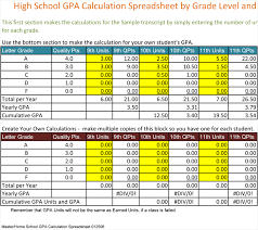 5 Gpa Calculators For Excel To Keep Track Your Gpa