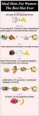 Unmistakable Diet Chart For Female Diet Plan What Is Chart