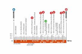 Critérium du dauphiné 2021 is the last ever cycling event that will be aired by nbc sports gold in the critérium du dauphiné schedule is listed above. 2021 Criterium Dauphine