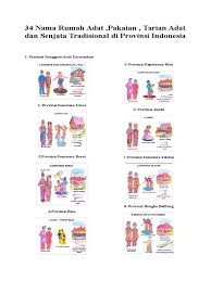 Ibu kota provinsi ini yaitu banda aceh. 18 Gambar Rumah Adat Dan Senjata Tradisional 34 Provinsi Paling Baru Lingkar Png