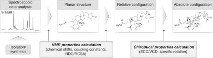 48th 100% select the calculator's mode of function. Structure Elucidation Of Small Organic Molecules By Contemporary Computational Chemistry Methods Springerlink