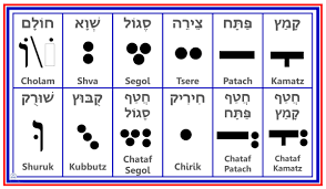 Hebrew Vowels Chart