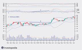 This is a great oportunity to have a binary bot to start practicing in a demo account at binary.com broker. How To Profit From The Bollinger Squeeze