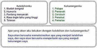 Maybe you would like to learn more about one of these? Lengkap Kunci Jawaban Halaman 105 106 107 109 111 112 Tema 7 Kelas 6 Buku Siswa Tematik Pojok Edukasi
