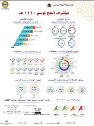 Stay updated about the upcoming islamic events of the you can very easily get the relevant dates of islamic events by accessing this online islamic events calendar 2021 webpage. Ministry Of Endowment And Religious Affairs