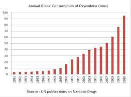 Is Drug Addiction Part Of Human Evolution H Mediah Media