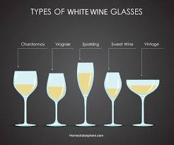 12 types of glassware bar wine beer etc