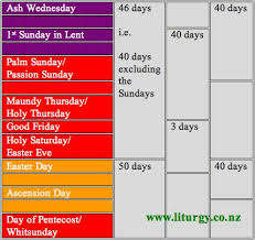 Lent And Easter Seasons Liturgy