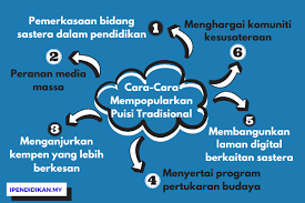 Dalam penggambaran tentang pengarang dan juga menciptakan karya sastra, freud berkata jika pengarang tersebut terserang penyakit jiwa (neurosis) bahkan berada dalam kondisi tertekan dan akhirnya sampai menimbulkan gagasan serta ide yang menghendaki guna disuplimasikan dalam. Usaha Usaha Mempopularkan Puisi Tradisional