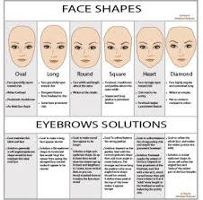 Eyebrows Shapes According To The Face Form Face