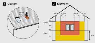 Regles D Implantation De La Ventouse Avec Une Chaudiere Gaz