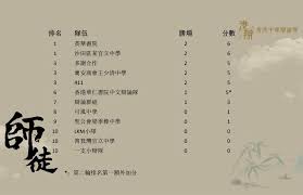 Search for text in self post contents. é¦™æ¸¯ä¸­å­¸è¾¯è«–è³½ å¸«å¾'ç›ƒç©åˆ†æ¦œ Facebook