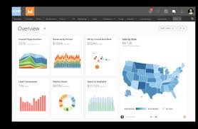 Domo Business Intelligence Software For Your Business