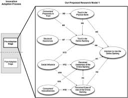 Fast.com will test internet speed globally on any device (phone, laptop, or smart tv with browser). Factors Affecting Adoption Of Online Banking A Meta Analytic Structural Equation Modeling Study Sciencedirect