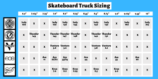 Everything You Need To Know About Skateboard Trucks Sizing