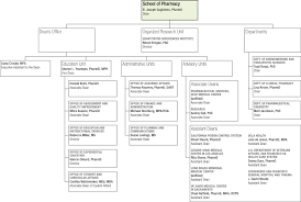 org chart school of pharmacy school of pharmacy ucsf