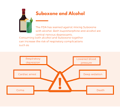 Check spelling or type a new query. What Happens When You Take Opiates On Suboxone Pax Memphis
