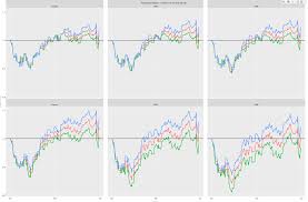 My Stock Market Index Dashboard With R Plotly And The