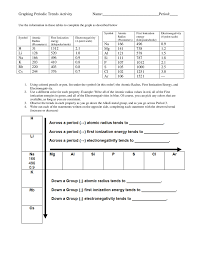 Periodic trends the periodic table is called such because many properties are periodic functions of their elements. Graphing Periodic Trends Activity Graphing Worksheets Teaching Chemistry Graphing