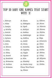 Top 50 Baby Girl Names That Start With A Babygirlnames Baby Girl Names Baby Girl Names That Start With A Girl Names
