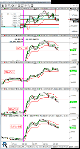 Charts By Kencassorla Linn Software