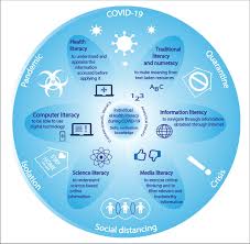 Sie studieren ehealth und sind auf der suche nach ihrem stundenplan? Ehealth Literacy Lily Model In A Coronavirus Covid 19 Context Download Scientific Diagram