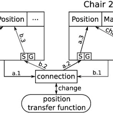 Dipolar magnetic field pdf tex. Sample Of A Functionality Class Constraint Here The Physics Plug In Download Scientific Diagram