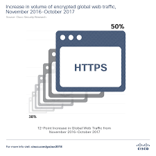 Cisco 2018 Annual Cybersecurity Report Graphics Cisco