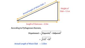 % provide 8 mm minimum distribution steel @ 0.12% of gross area =. Bar Bending Schedule Of Doglegged Staircase Step By Step Procedure