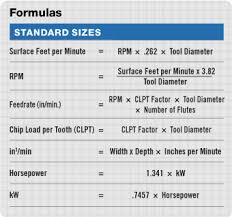 Machining Formulas Metal Lathe Tools Metal Lathe Projects