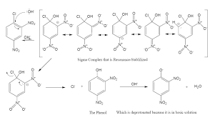 How Does Sodium Hydroxide React With Chlorobenzene? | Socratic