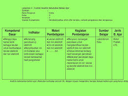 Maybe you would like to learn more about one of these? Pengembangan Bahan Ajar Ppt Download