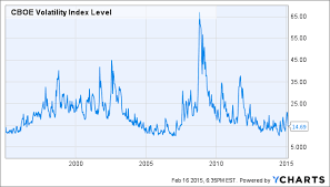 Rm Images And Market Comments Uvxy