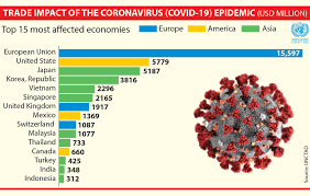 Expected life expectancy, infant mortality, educational accomplishment rates, home ownership and calories consumed indicate that malaysia is. Coronavirus Could Worsen Hunger In The Developing World World Economic Forum