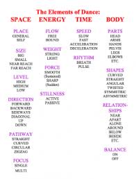 Click The Image For A Larger View Teach Dance Dance Technique Elements Of Dance