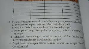 28 Contoh Soal Cerpen Robohnya Surau Kami Kumpulan Contoh Soal