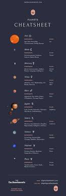 James Cameron S Avatar Astrologie Numerologie Zodiaque