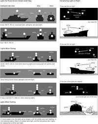 Understanding The Importance Of Marine Navigation Lighting Navigation Lights Boat Navigation Navigation