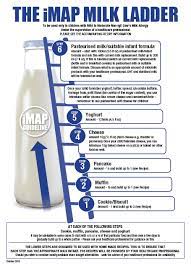 However, some continue to be allergic to milk until they are. Https Allergynorthwest Nhs Uk Wp Content Uploads 2018 12 Nwpan Group Dietetic Resource Pack Presentation Pdf
