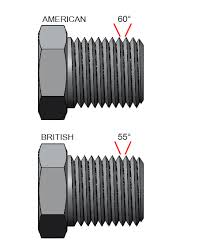 tapered pipe threads and fittings making the connection