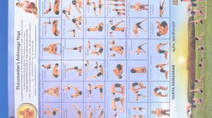 Yoga Chart