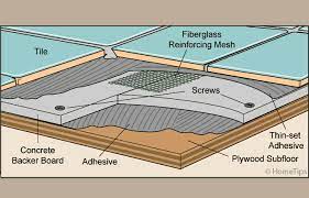 Hardiebacker is 90% portland cement and sand, along with patented moldblock technology. Installing Cement Backerboard For Tile Flooring Hometips