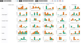 Best Data Visualization Software For Woocommerce Shopify