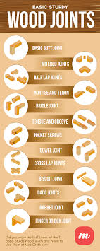17 Basic Sturdy Wood Joints And When To Use Them Wood Joints Woodworking Joints Biscuit Joint