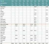 From singapore to kualalumpur : Ktm Kuala Lumpur Train Timetable From Kl Sentral Ets