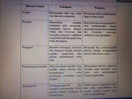 Namun begitu, bagi demografi pemimpin sekolah. Kai Xin S Blog November 2018