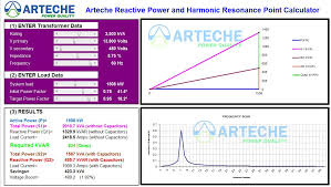 Power Factor Correction Capacitors Sizing Calculations