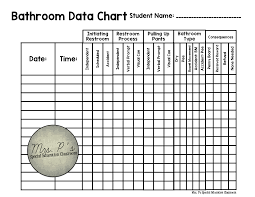Using Google Forms For Classroom Data Collection